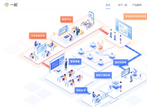 互聯網教育上市潮后，技術驅動下的棋局轉型